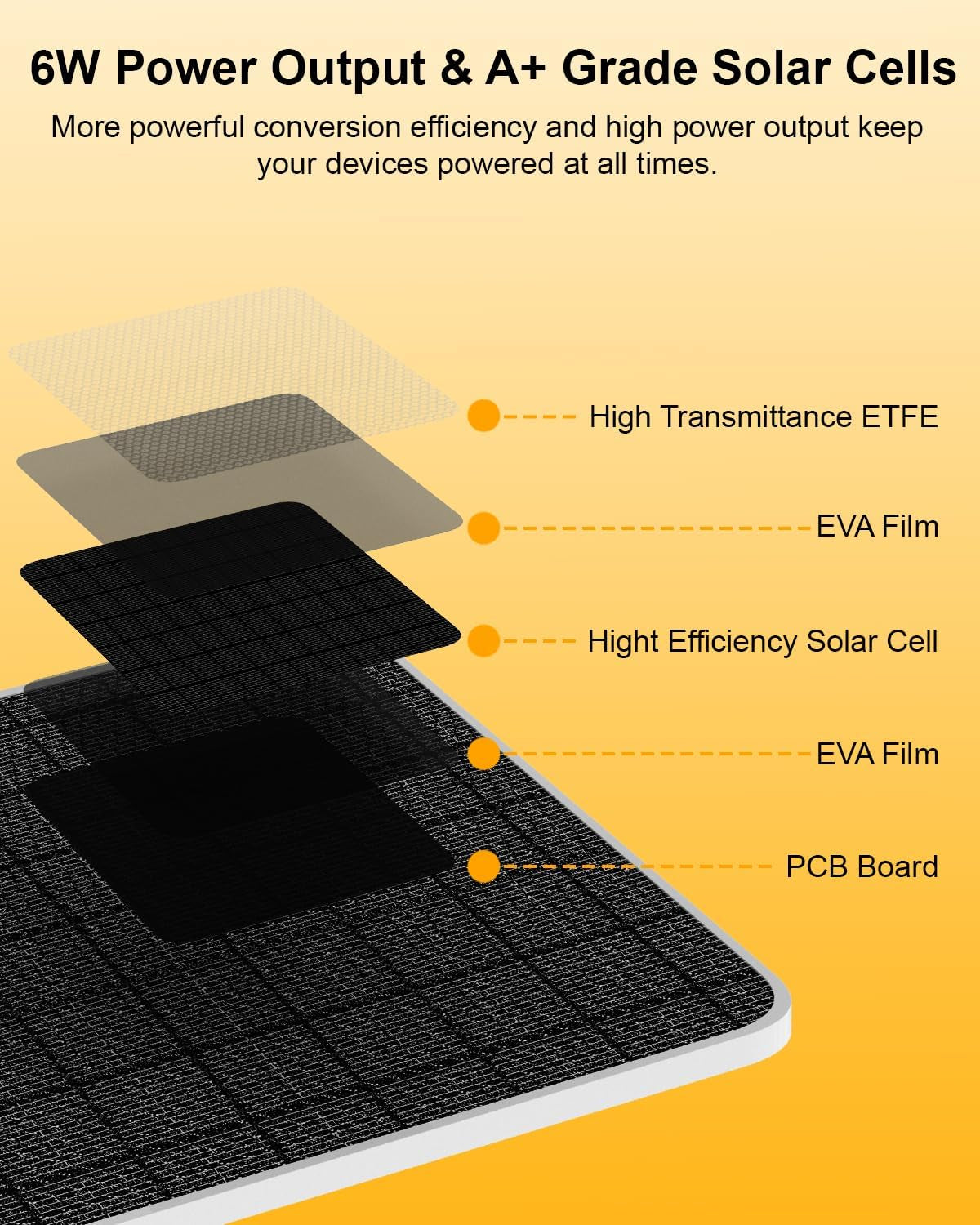 6W Solar Panel for Security Camera, USB C & Micro USB Solar Panel, 5V Camera Solar Panel, 20% Efficiency than 5W, 360° Adjustable, IP66 Waterproof (2 Pack)