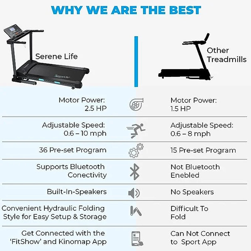 Folding Exercise Running Treadmill Machine, Upgraded Electric Motorized Exercise Equipment with 36 Pre-Set Program, 15 Incline Level, Bluetooth Music and App Support for Home Gym or Office