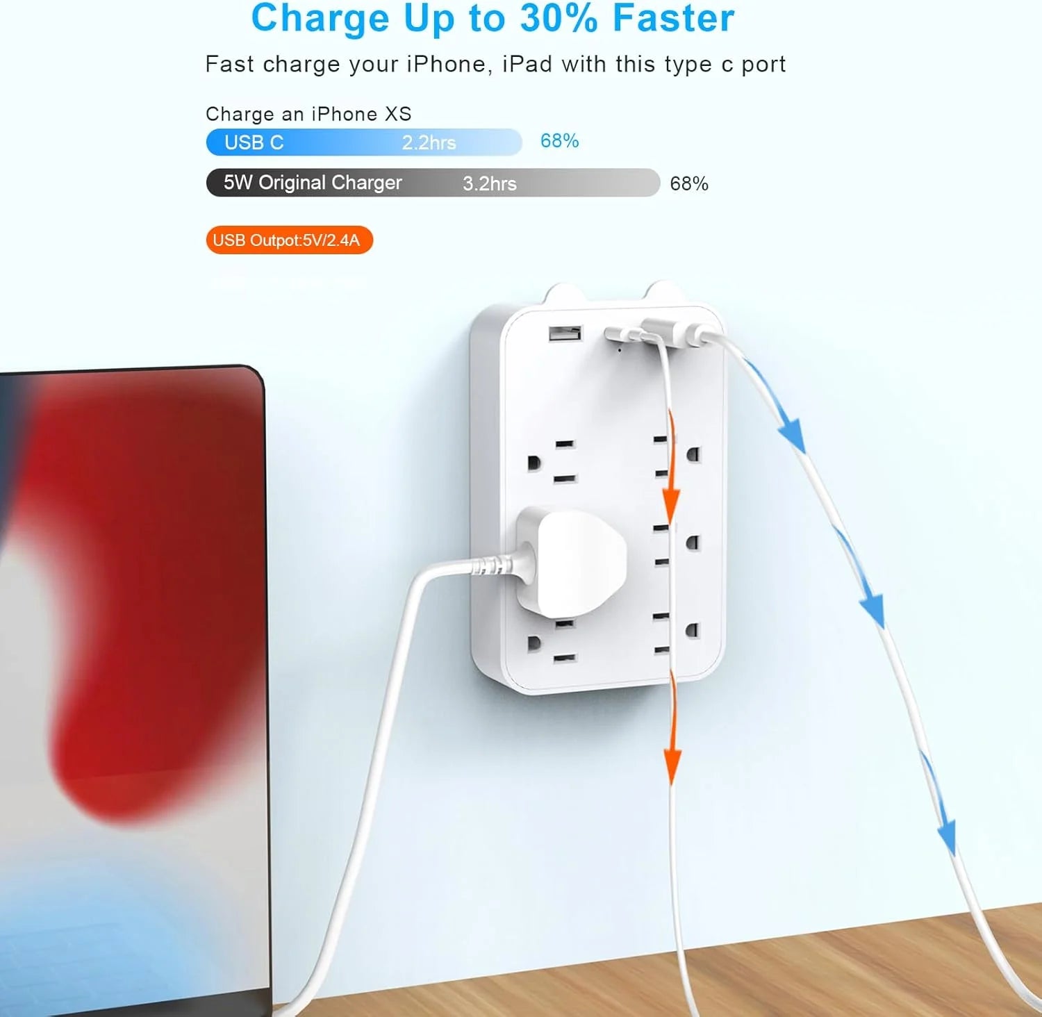 Wall Charger Surge Protector Power Strip Extension Cord 6 Outlet Extender with 3 USB Charging Ports 1050J Multi Plug Outlets Fast Wall Adapter Spaced for Home Travel Office