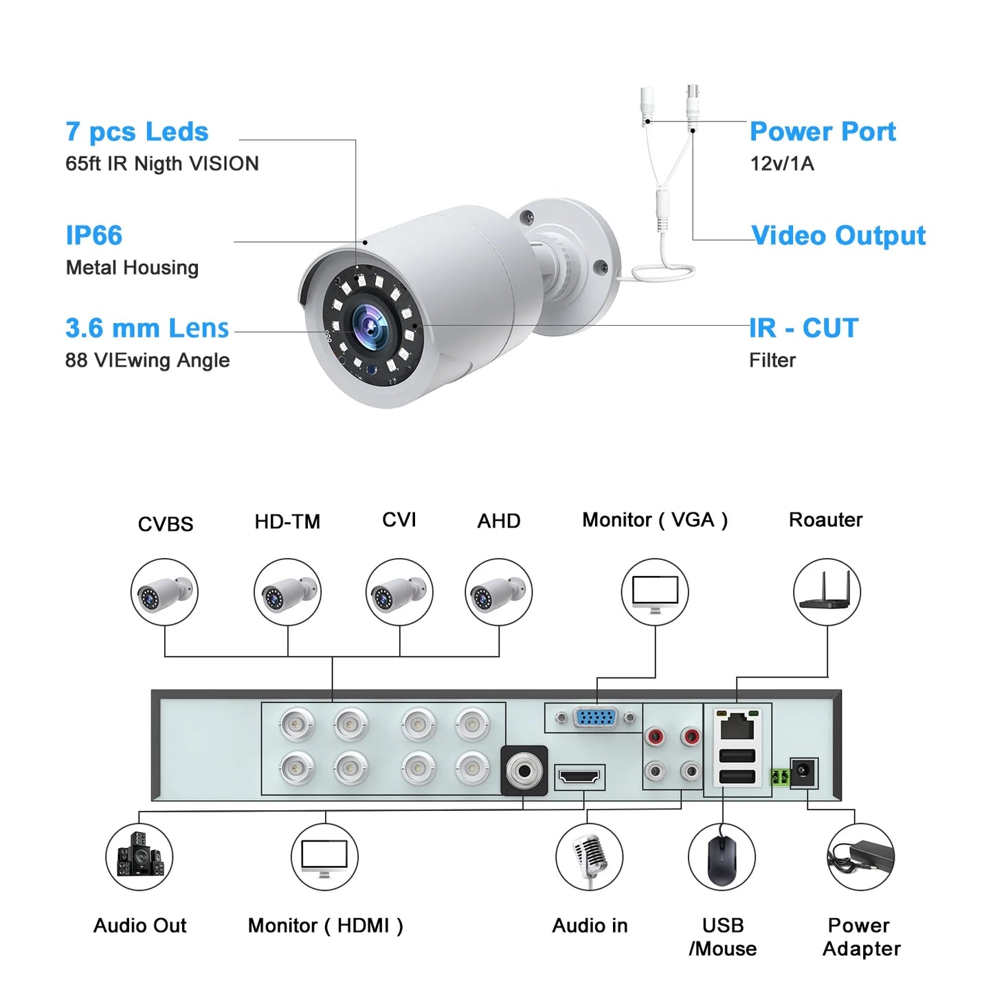 SC35 8CH Wired Security Camera System Outdoor with 3TB Hard Drive 8Pcs 1080P Bullet Surveillance Cameras HDMI Connector