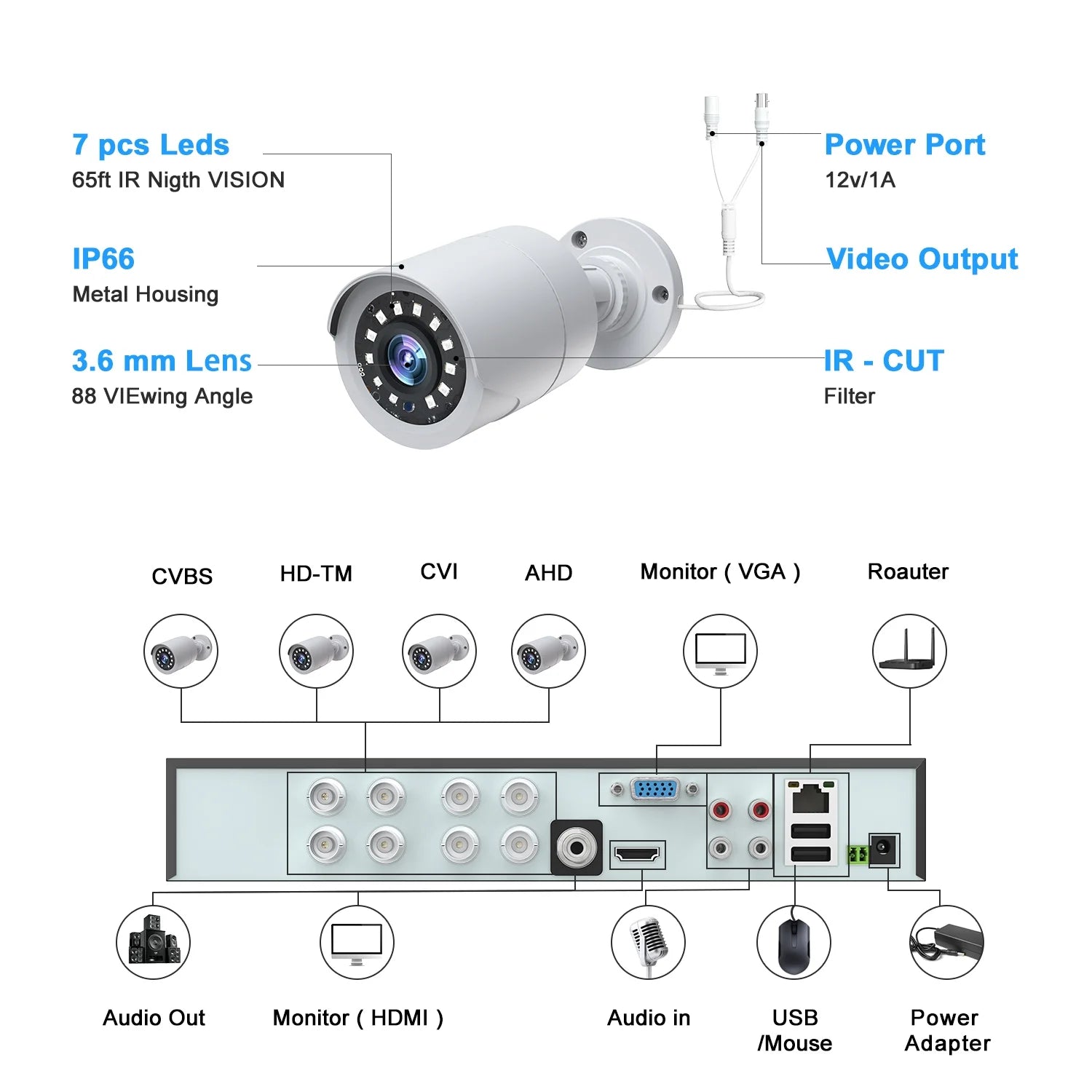 SC35 8CH Wired Security Camera System Outdoor with 3TB Hard Drive 8Pcs 1080P Bullet Surveillance Cameras HDMI Connector