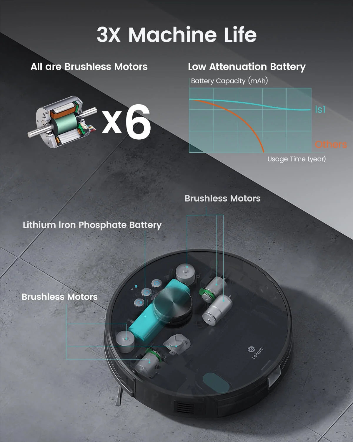 LS1 Robot Vacuum Cleaner, Home Mapping Robotic Vacuums, 3200Pa Strong Suction, Lidar Navigation, Ideal for Pet Hair, Hard Floors and Carpets