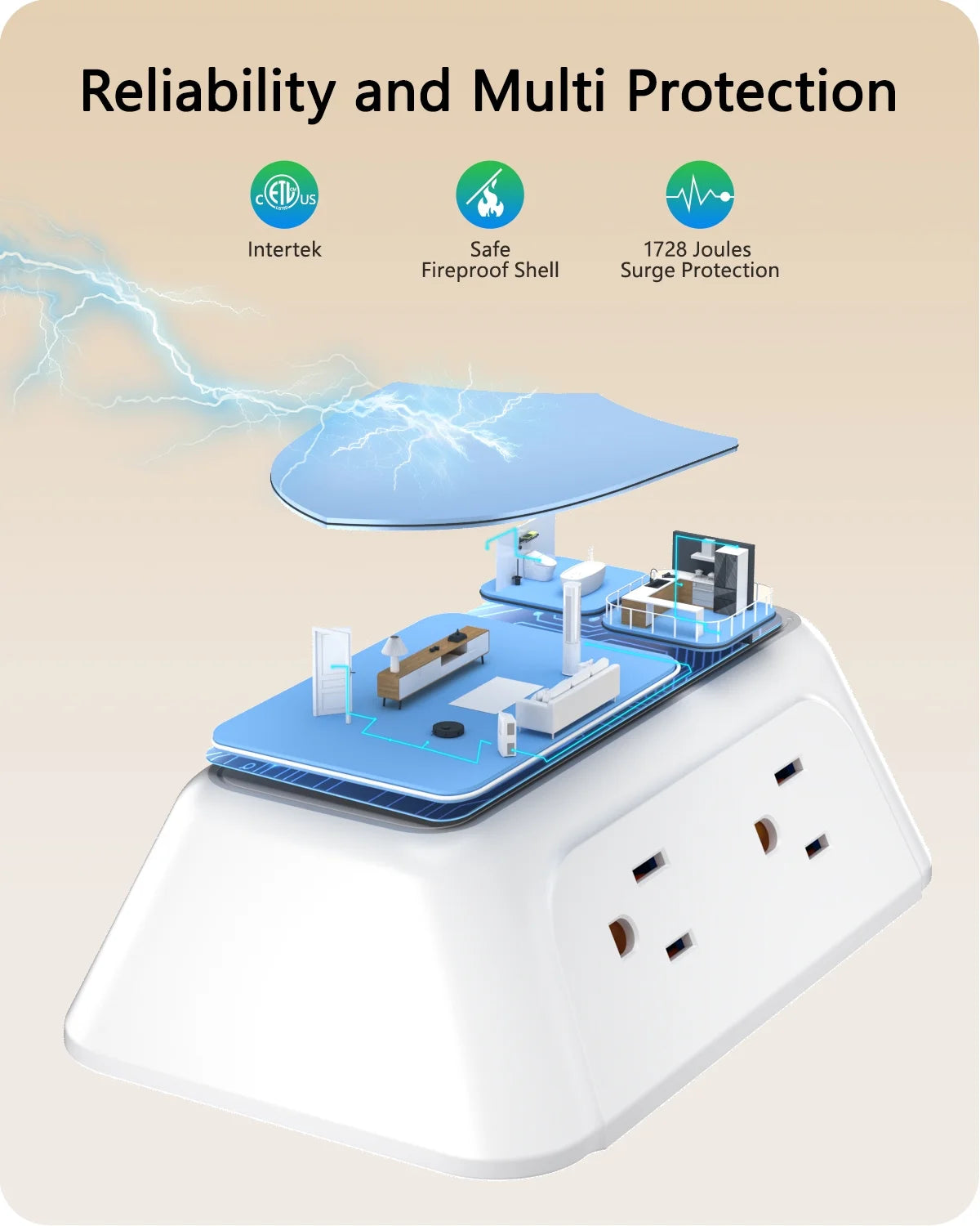 Outlet Extender with Usb, Multi Plug Outlet Adapter Wall Surge Protector 6 AC&3 USB Wall Power Expander Charger for HOME