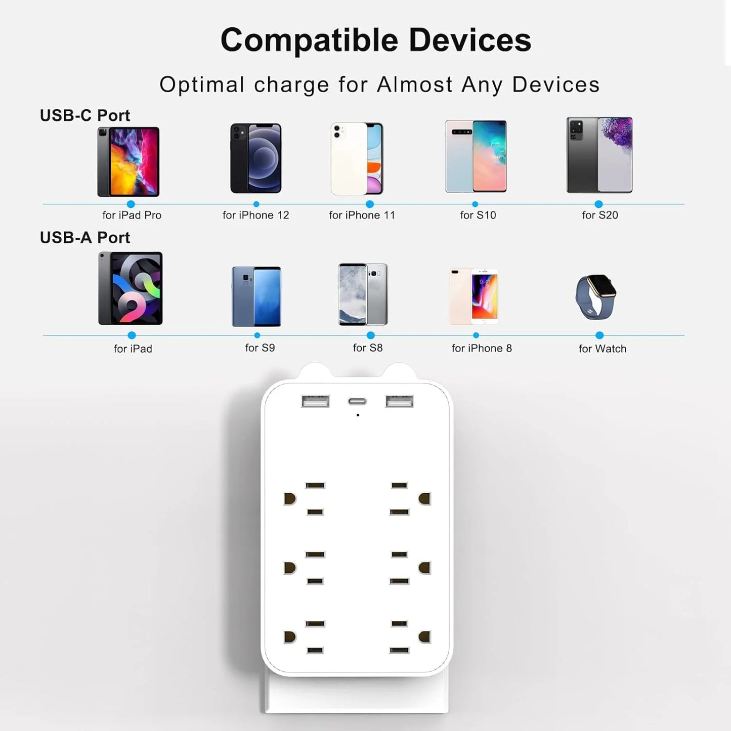 Wall Charger Surge Protector Power Strip Extension Cord 6 Outlet Extender with 3 USB Charging Ports 1050J Multi Plug Outlets Fast Wall Adapter Spaced for Home Travel Office