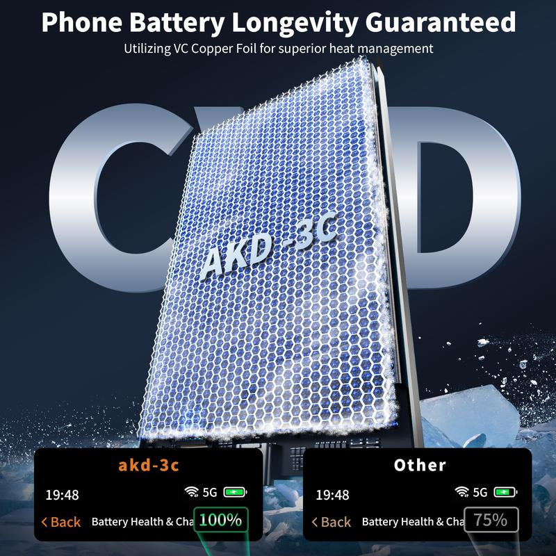 AKD Wireless Portable Charger, 5000Mah Slim Magnetic Power Bank Phone Charger, Mag-Safe Battery Pack Travel Charger（Usb-C PD 20W） for Iphone 16 15 14 13 12 Pro Max
