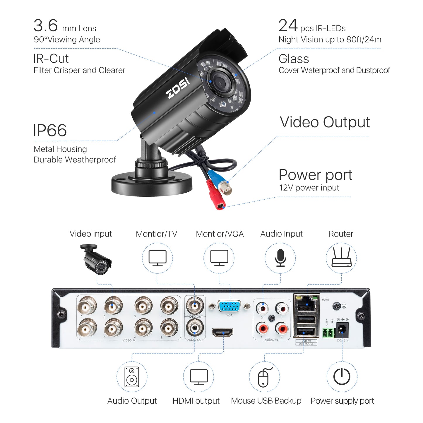 3K Lite Security Camera System,  8-Channel FULL 1080P HD Video Security System CCTV DVR Built-In 1TB Hard Drive, Indoor/Outdoor 2.0MP Weatherproof Surveillance Security Camera System