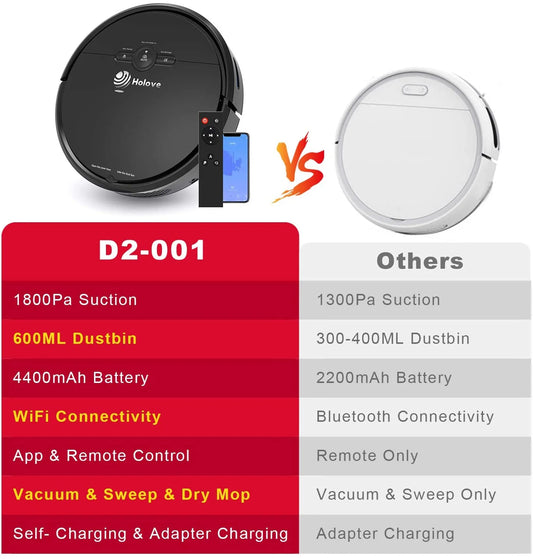 Robot Vacuums Cleaner, Smart WIFI Automatic Vacuum Sweeper for Pet Hair Floor