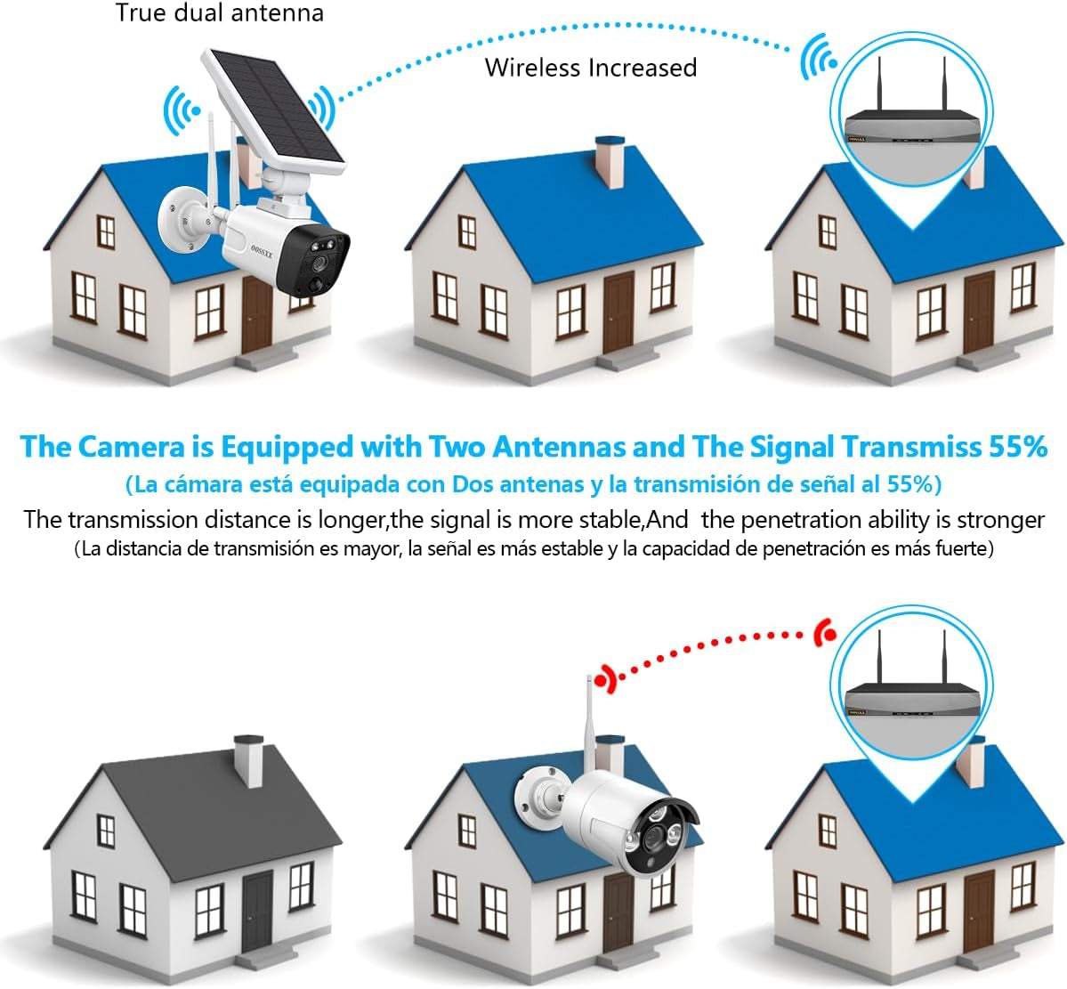 Solar Security Camera Outdoor Wireless Solar Powered Wireless Camera with Rechar
