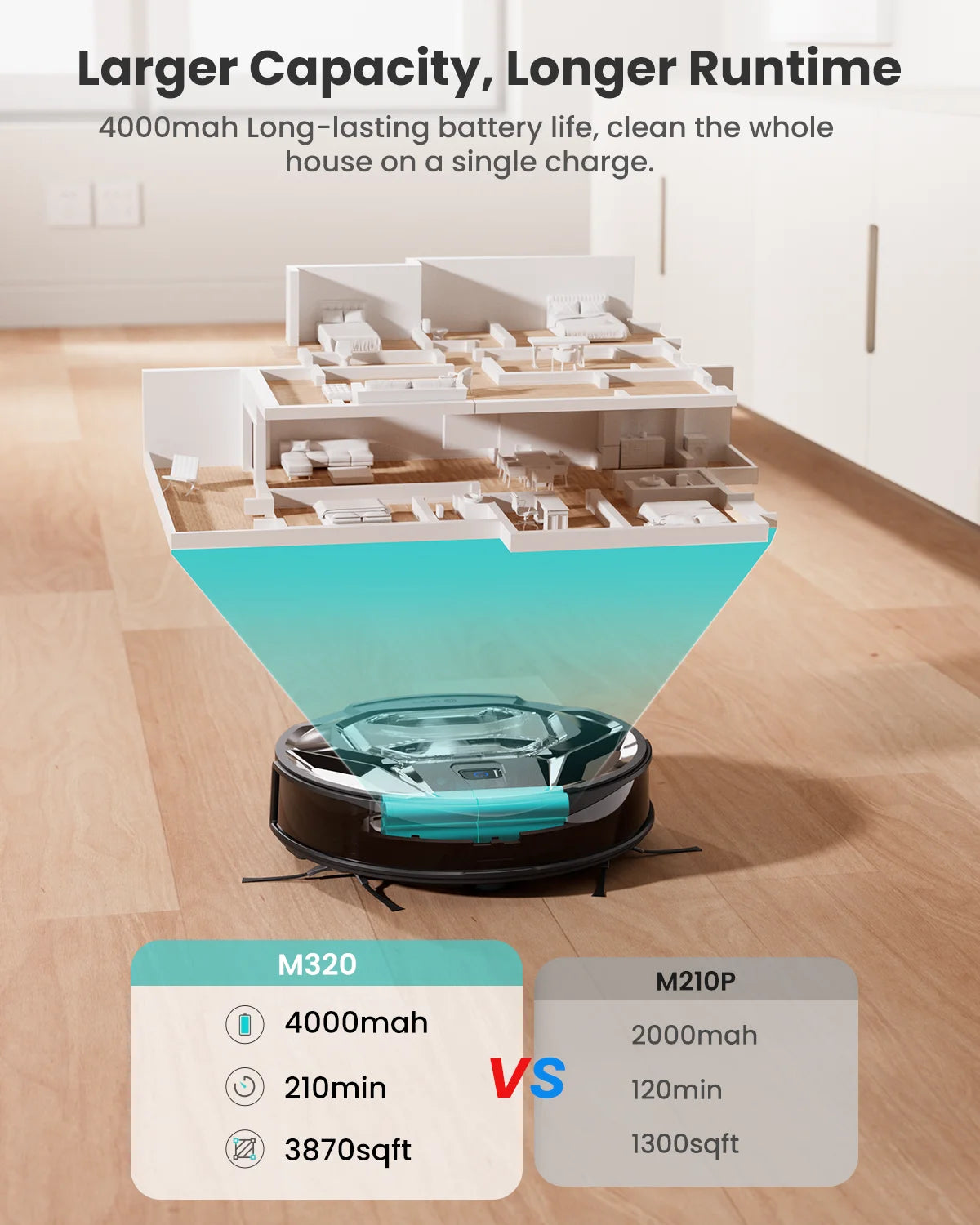 M320 Robot Vacuum Cleaner and Mop - 6000Pa Powerful Suction, 240Mins Runtime, for Pet Hair and Hard Floors