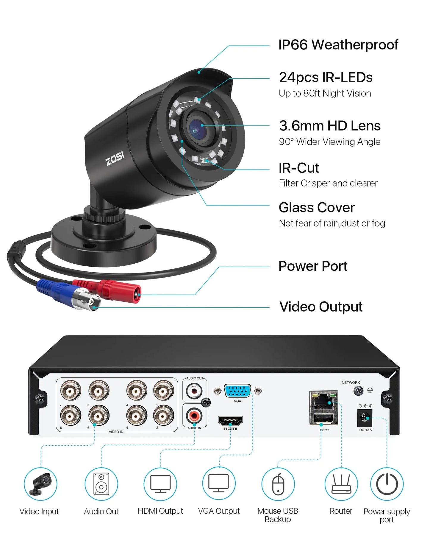 H.265+ 8CH 5MP Lite DVR 1080P Home Security Camera System Outdoor, 8Pcs 1080P 1920TVL Surveillance Weatherproof Bullet Cameras,80Ft IR Night Vision,Motion Alert,Remote Access(No HDD , Wired)